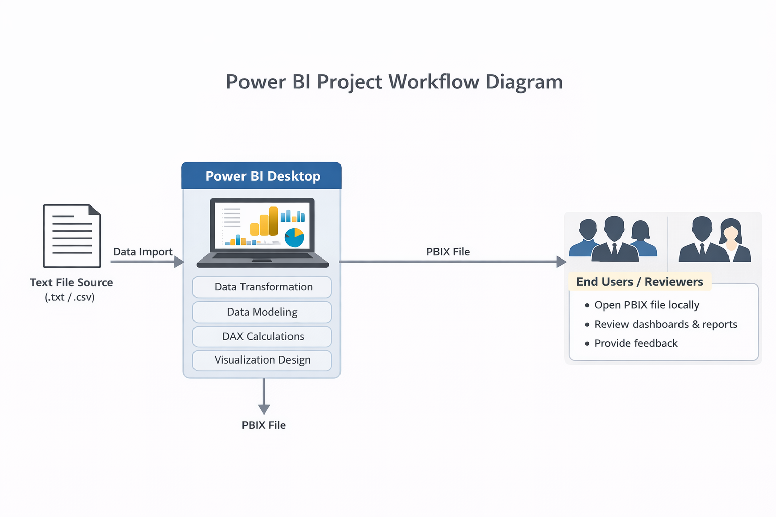 Interactive Diamonds Data Analysis and Visualization with Power BI Architecture Diagram
