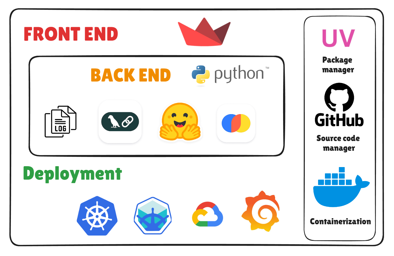 AniBaba: AI-Powered Anime Recommendation System Architecture Diagram