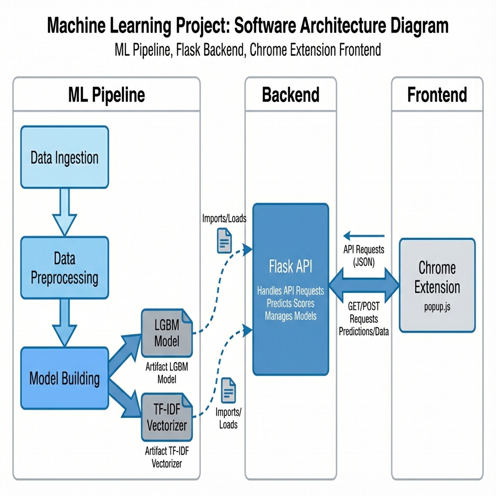Social Video Audience Sentiment Intelligence Architecture Diagram