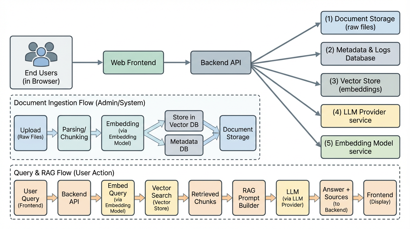 Knowledge Intelligence System Architecture Diagram