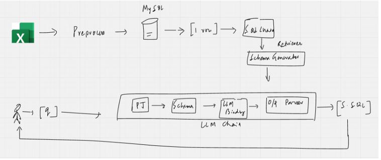 AI Powered Text to SQL RAG Chatbot Architecture Diagram