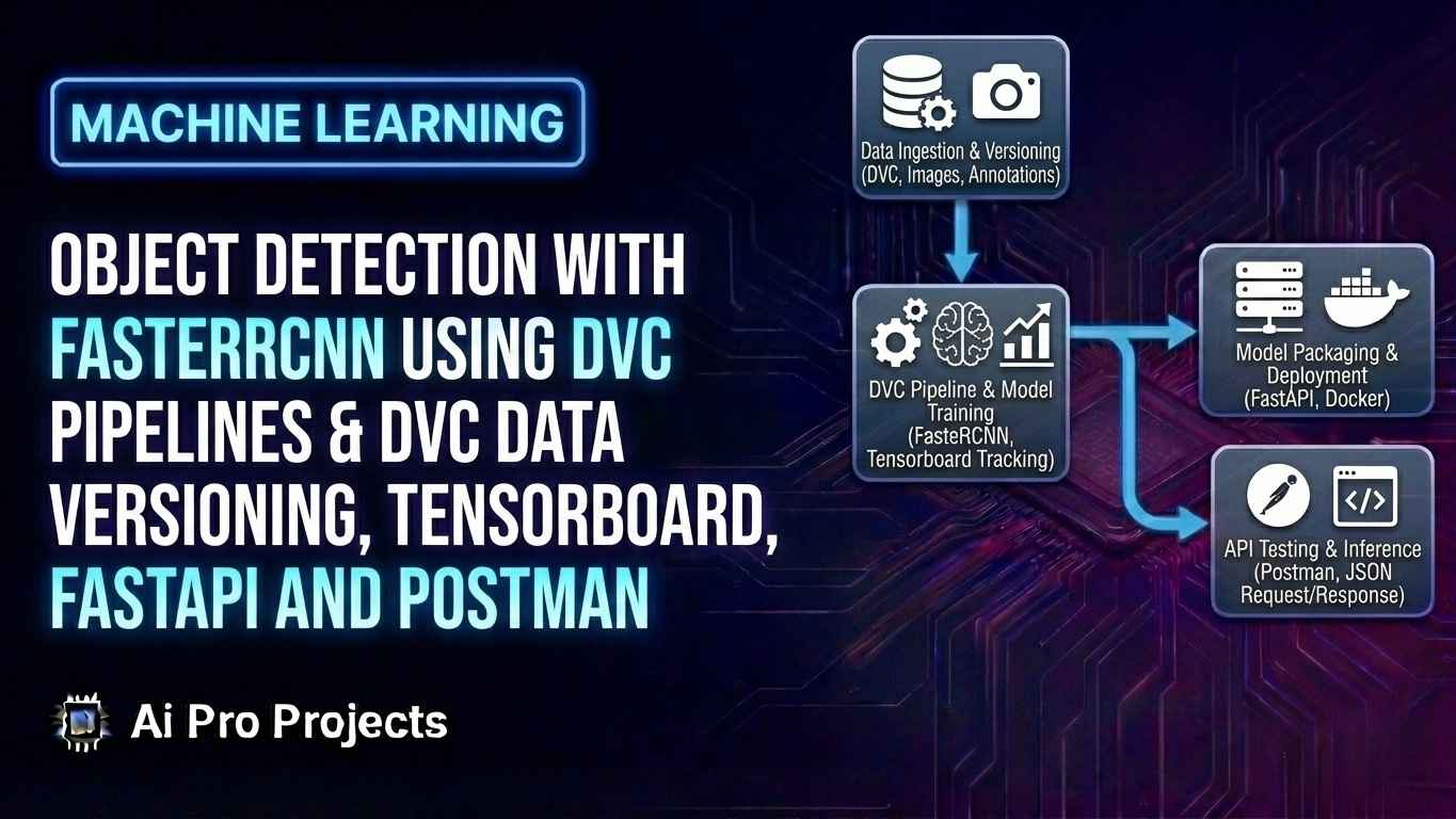 Object Detection with FasterRCNN using DVC Pipelines & DVC Data Versioning, Tensorboard, FastAPI and Postman