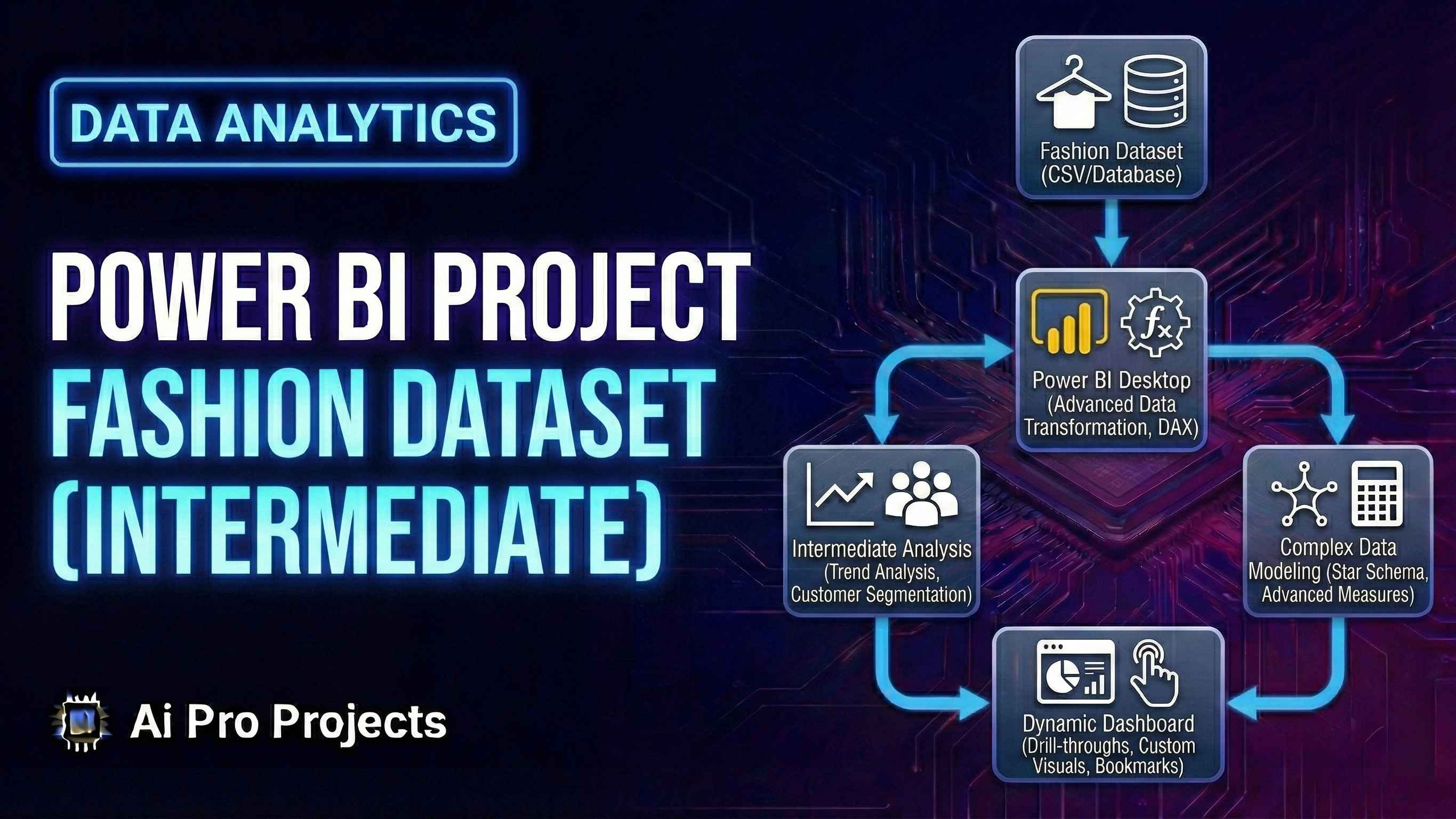 SQL Server and Power BI for End-to-End Sales Data Analysis and Visualization