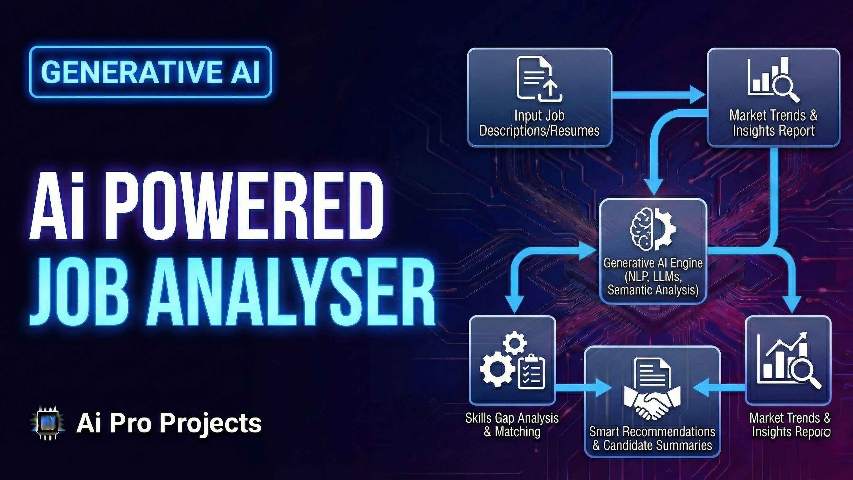 AI Powered Job Analyzer using Filebeat with ELK Stack and Kubernetes