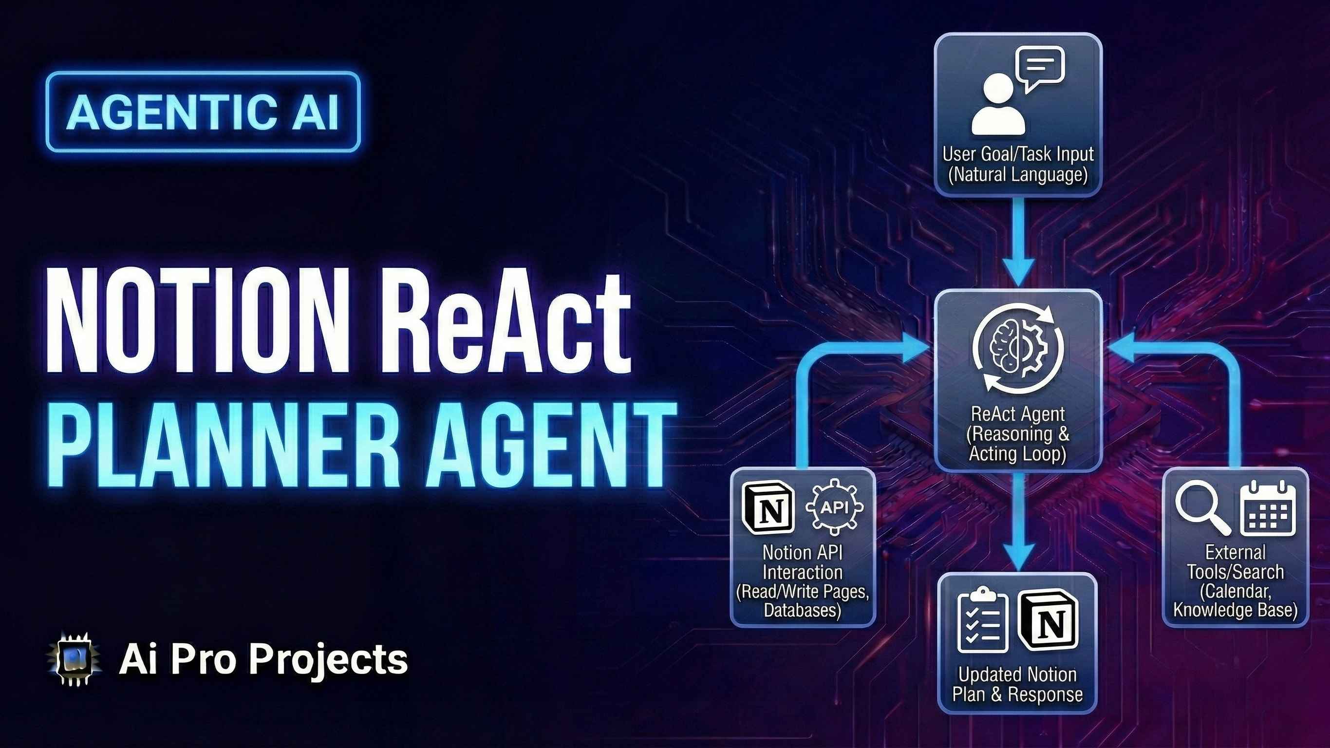 Notion ReAct Planner Agent
