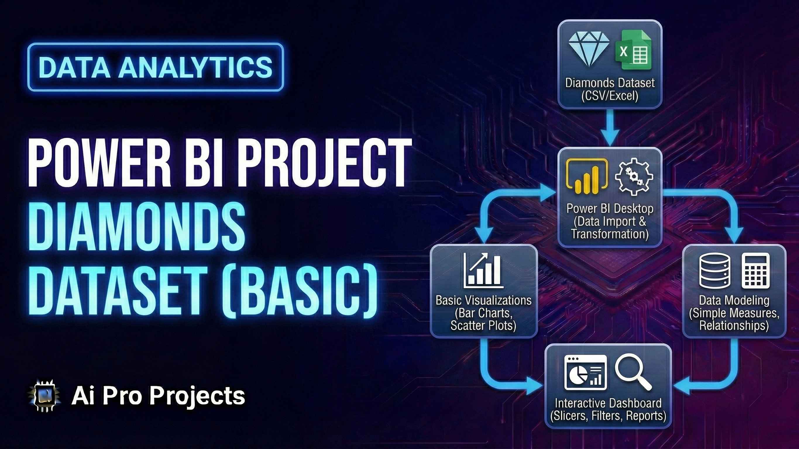 Interactive Diamonds Data Analysis and Visualization with Power BI