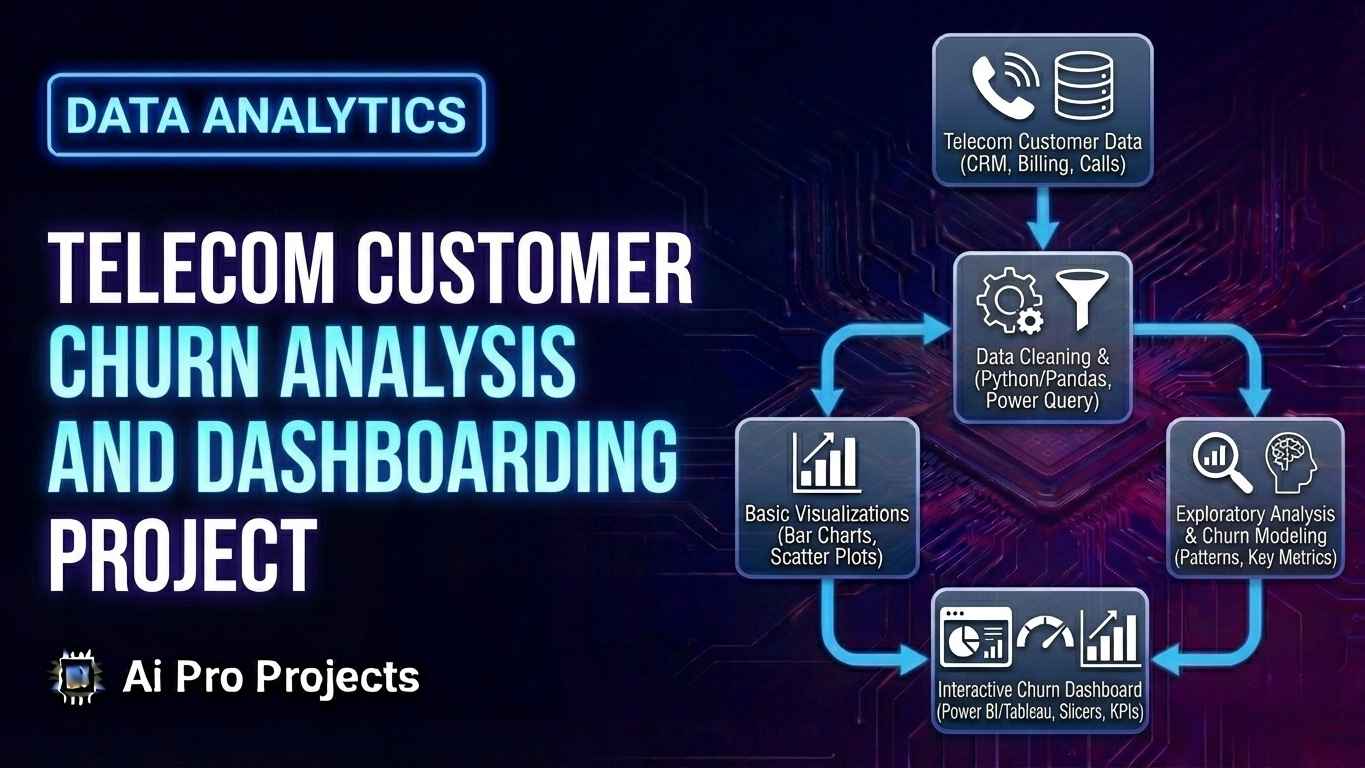 Telecom Customer Churn Analysis and Dashboarding Project
