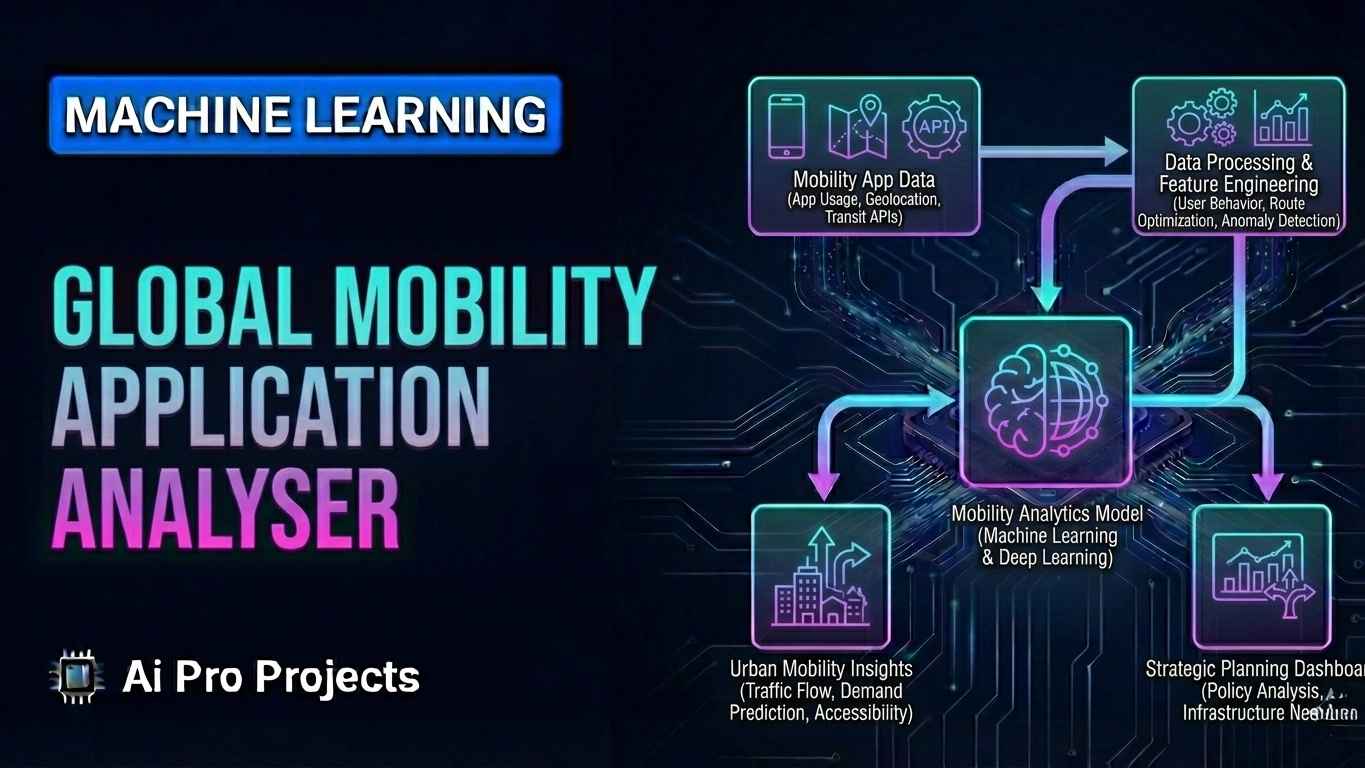 Global Mobility Application Analyzer