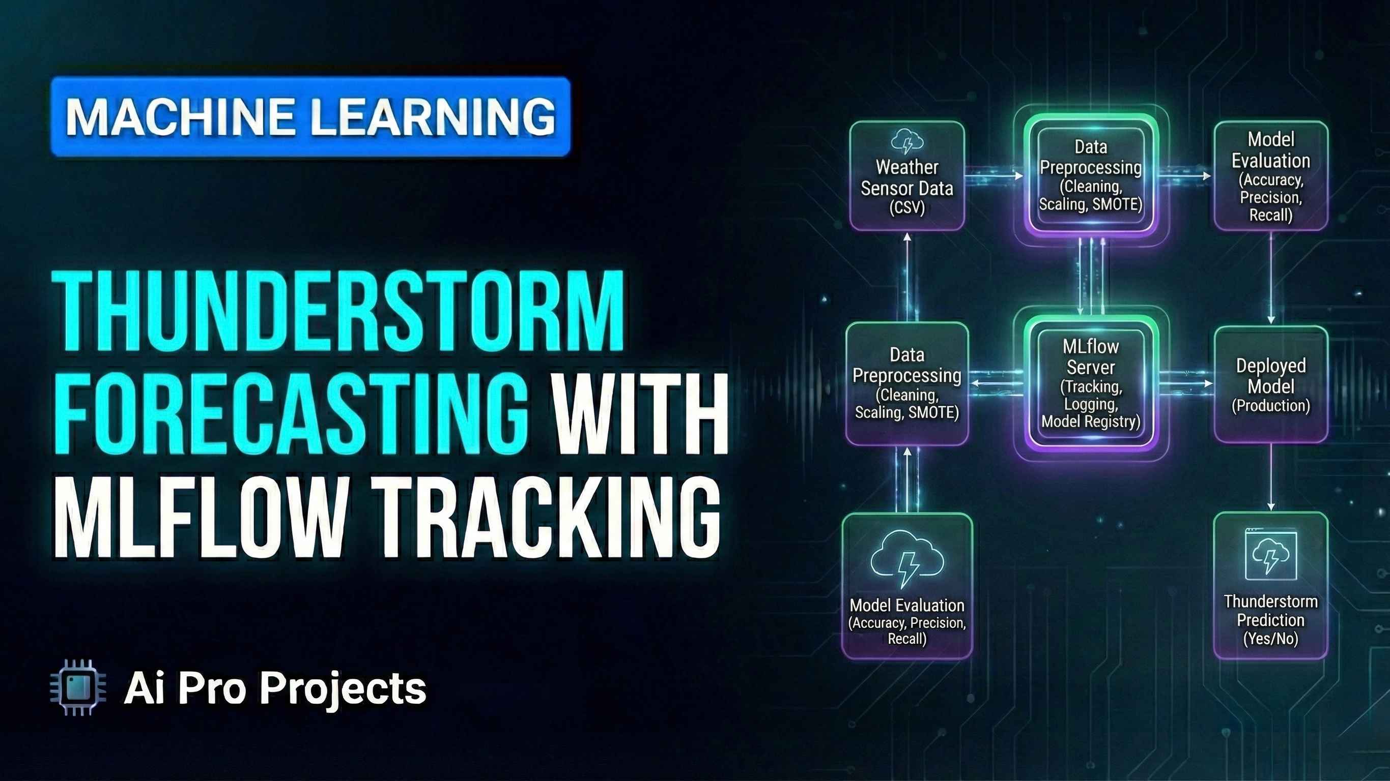 Thunderstorm Forecasting with MLFlow Tracking