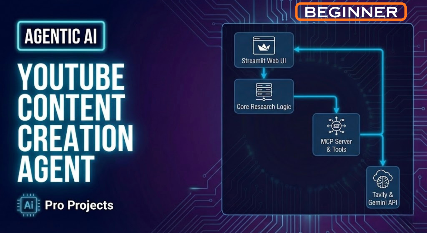 YouTube Content Creation  Agent