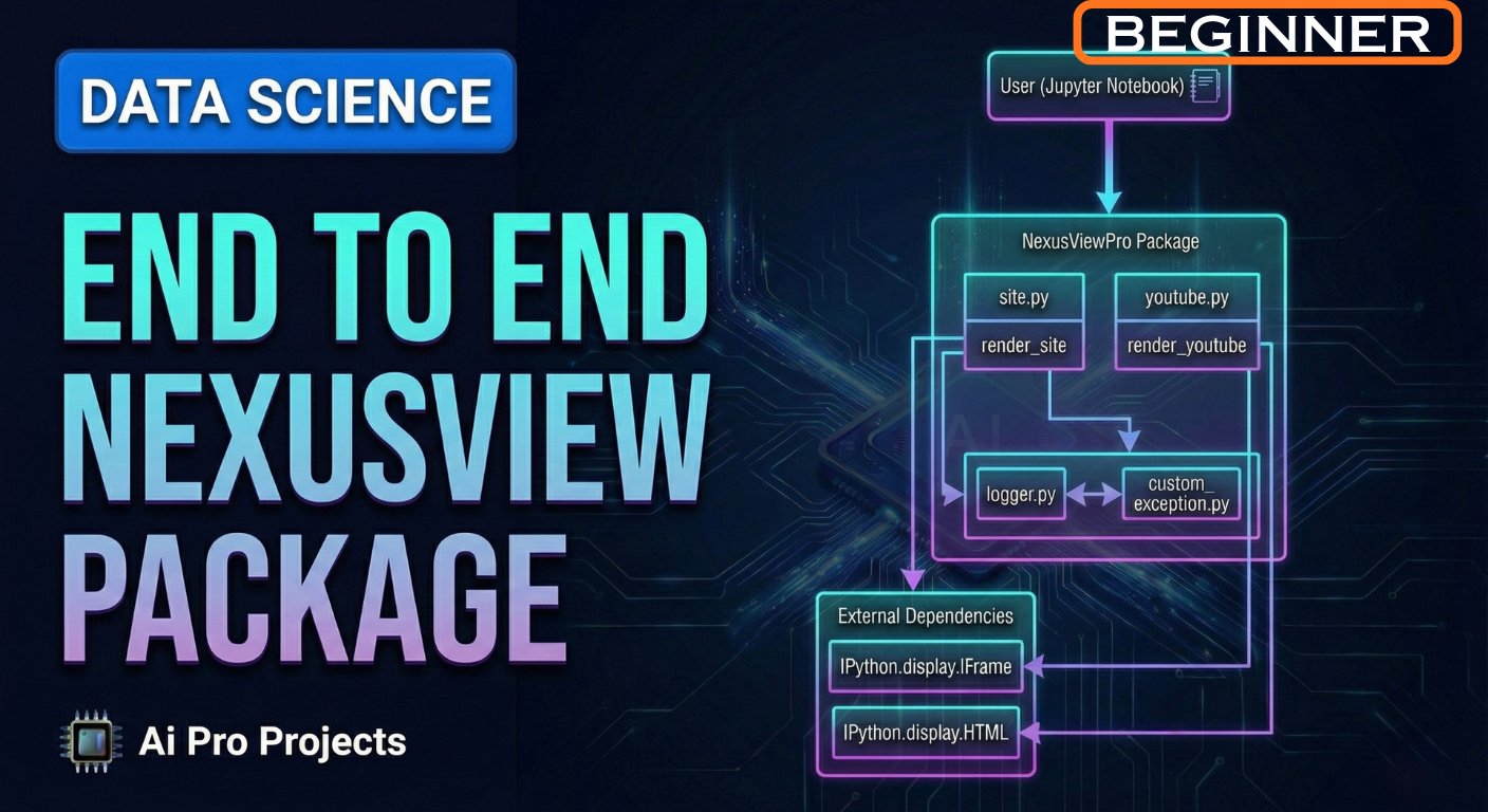 End to End NexusView Package