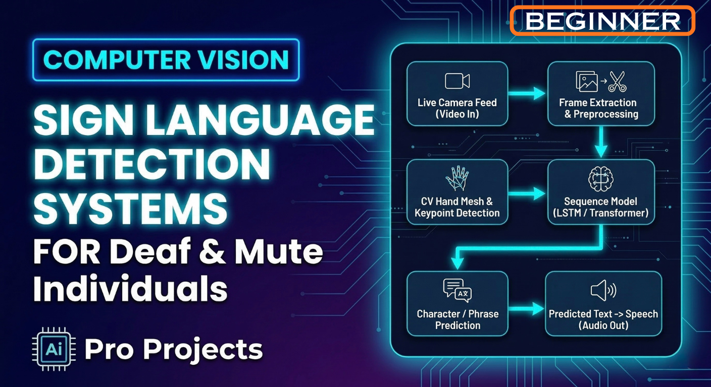 Sign Language Detection Systems For Deaf And Mute Individuals