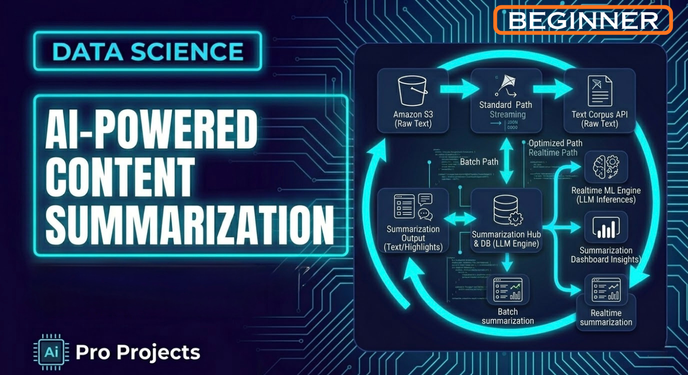 AI-Powered Content Summarization