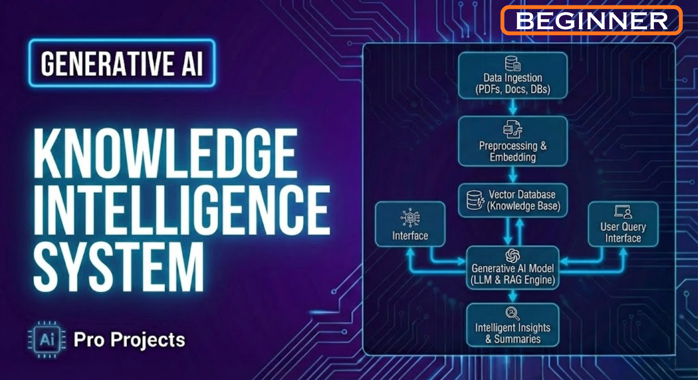 Knowledge Intelligence System