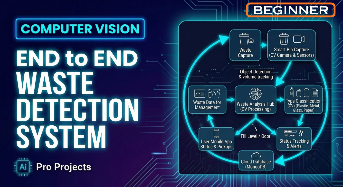 End to End Waste Detection System