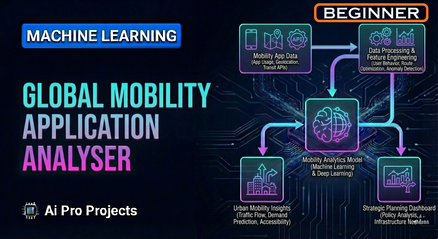 Global Mobility Application Analyzer