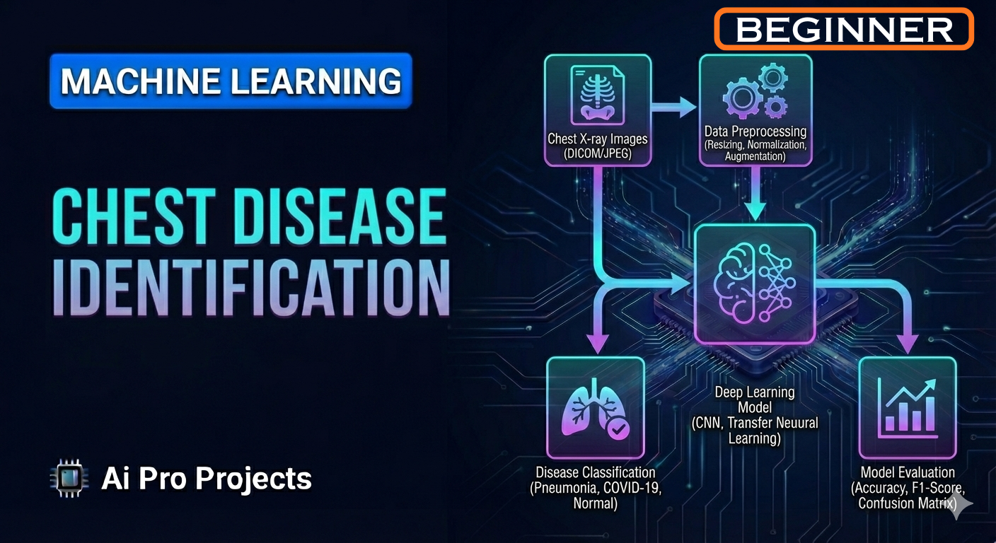 Chest Disease Identification