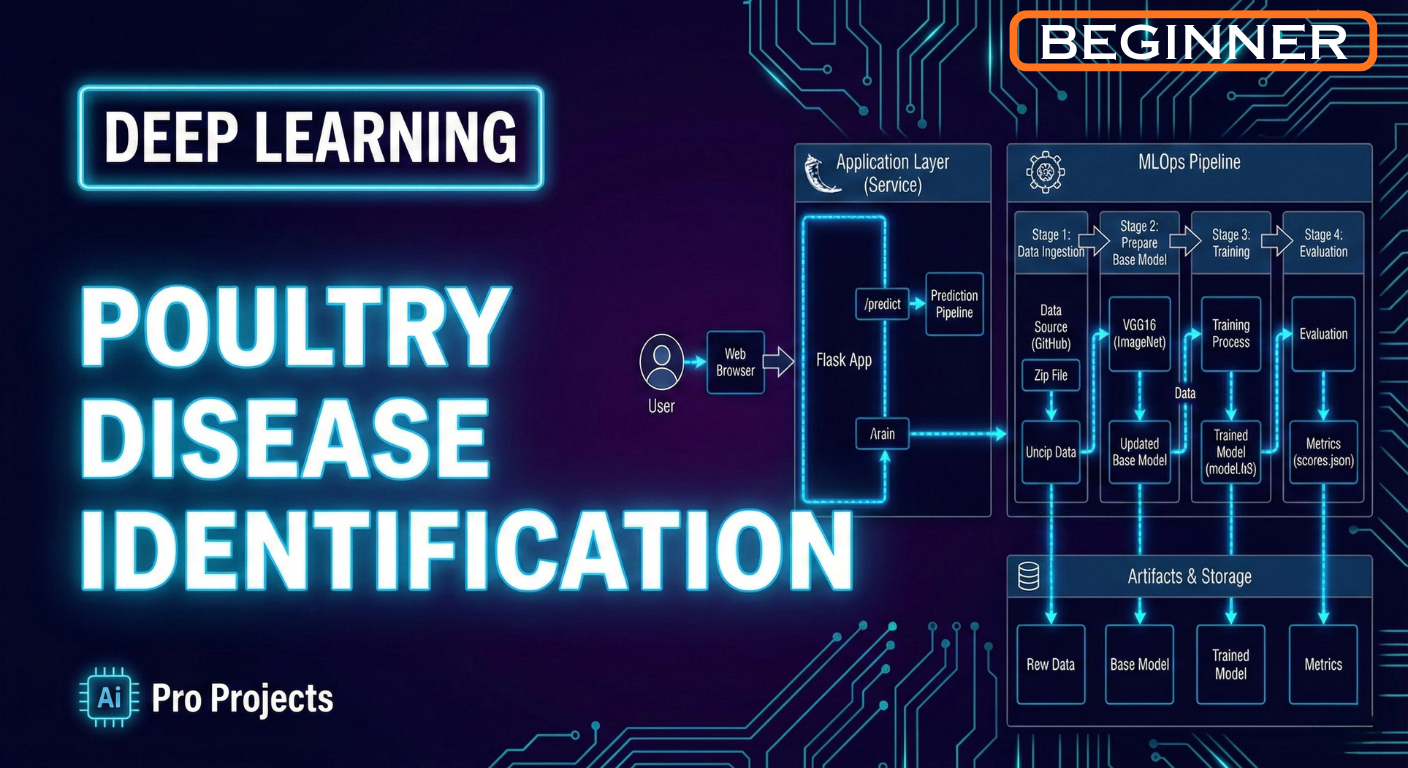 Poultry Disease Identification