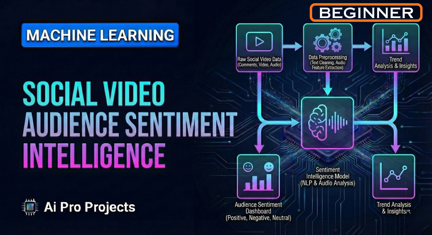 Social Video Audience Sentiment Intelligence