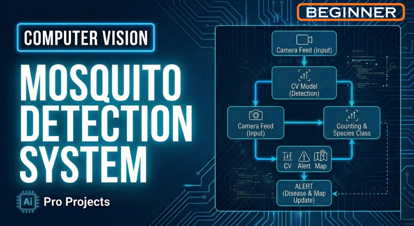 Mosquito Detection System - Prevent Mosquito-borne Diseases