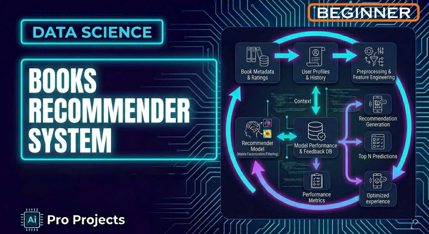 Books Recommender System