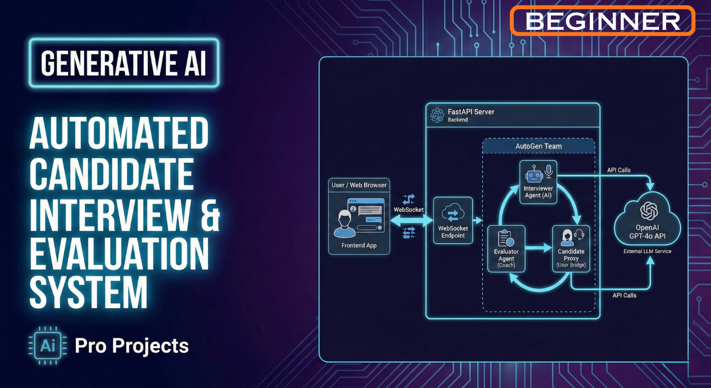 Automated Candidate Interview & Evaluation System