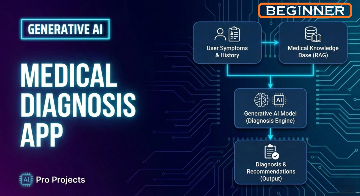 Medical Diagnosis App