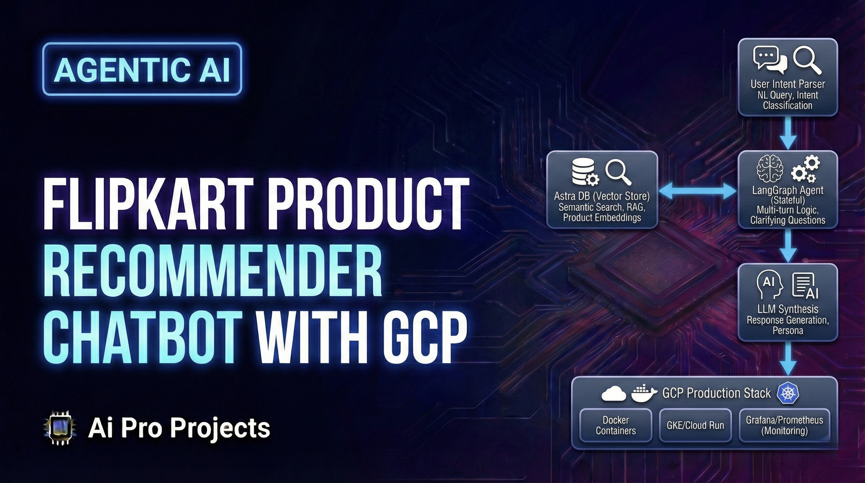 Flipkart Product Recommender Chatbot with GCP