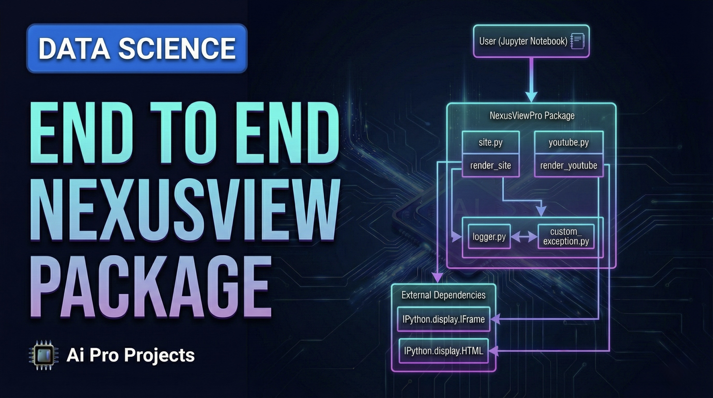 End to End NexusView Package