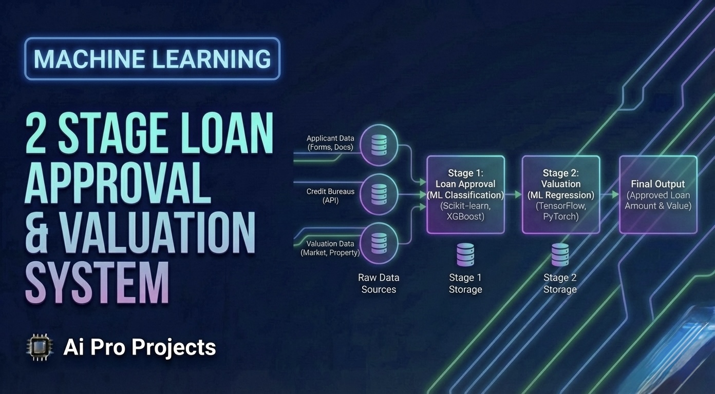 2 Stage Loan Approval & Valuation System