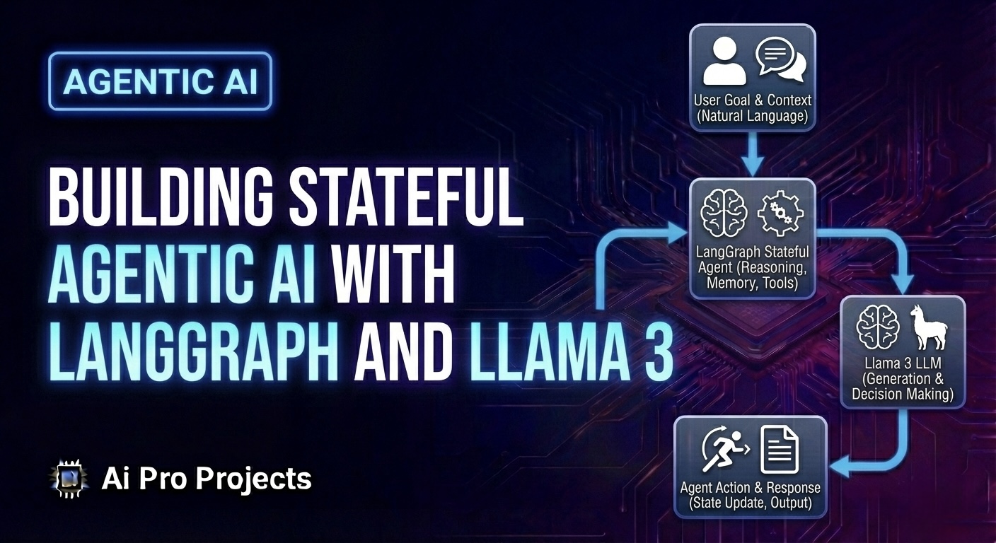 Building Stateful Agentic AI with LangGraph and Llama 3