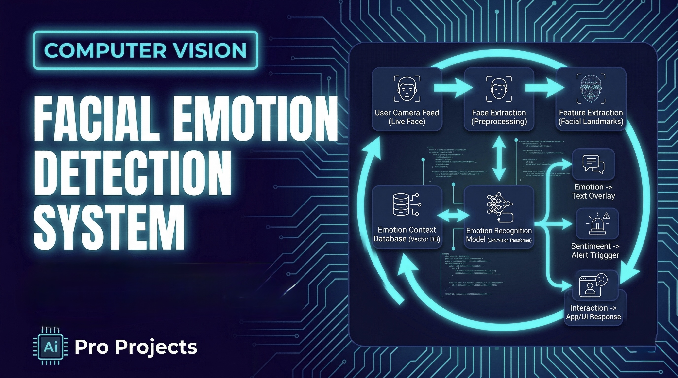 Facial Emotion Detection System