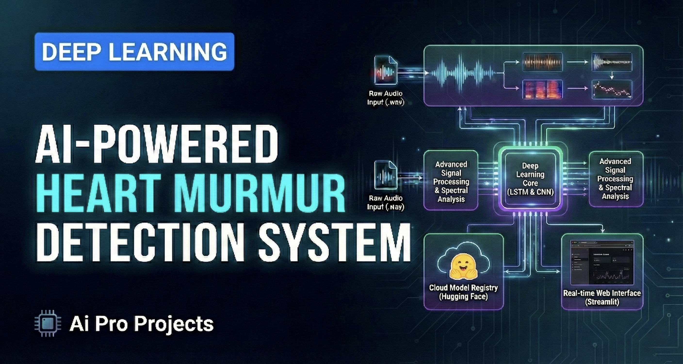 AI-Powered Heart Murmur Detection System