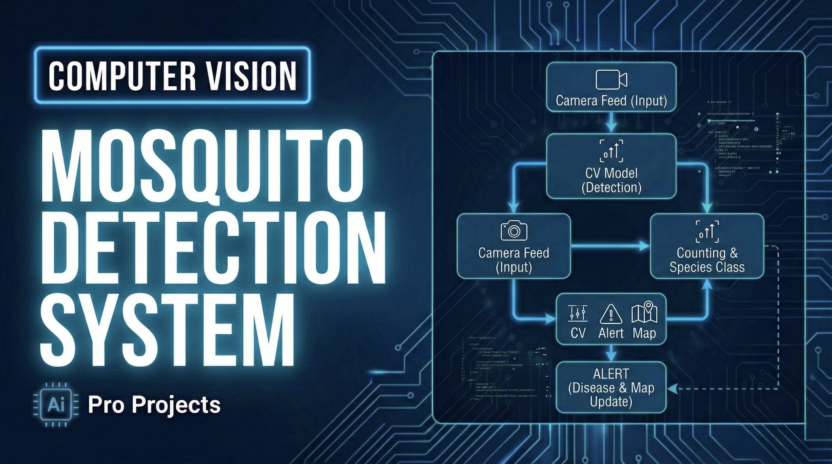 Mosquito Detection System - Prevent Mosquito-borne Diseases