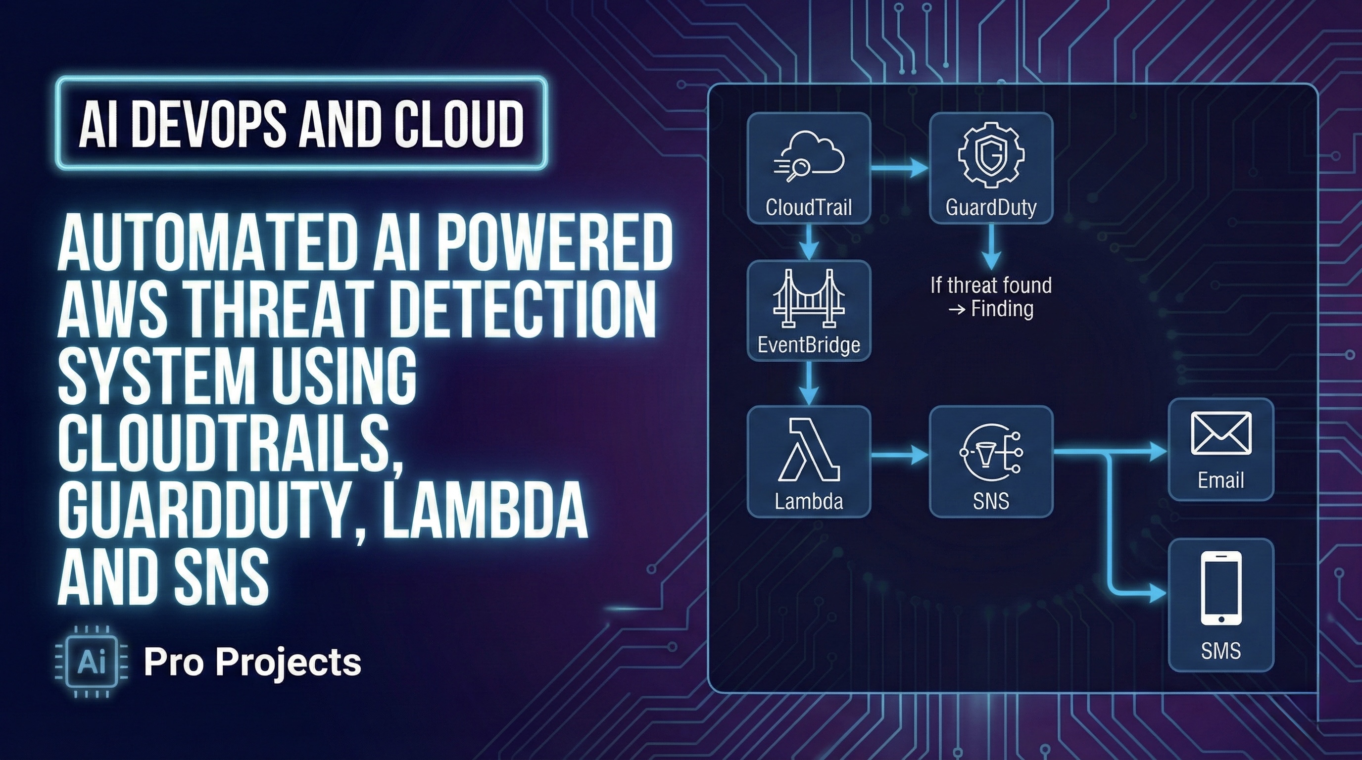 Automated AI Powered AWS Threat Detection System using CloudTrails, GuardDuty, Lambda and SNS