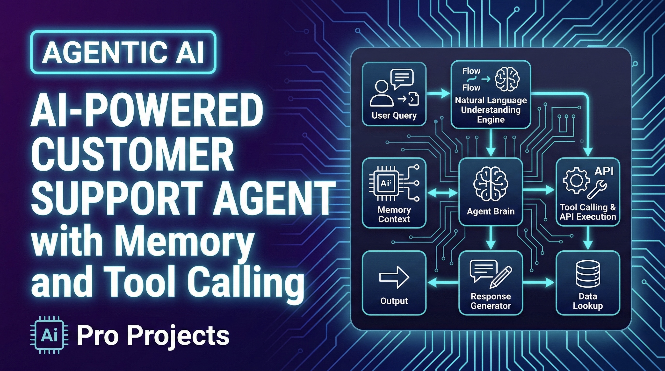 AI-Powered Customer Support Agent with Memory and Tool Calling