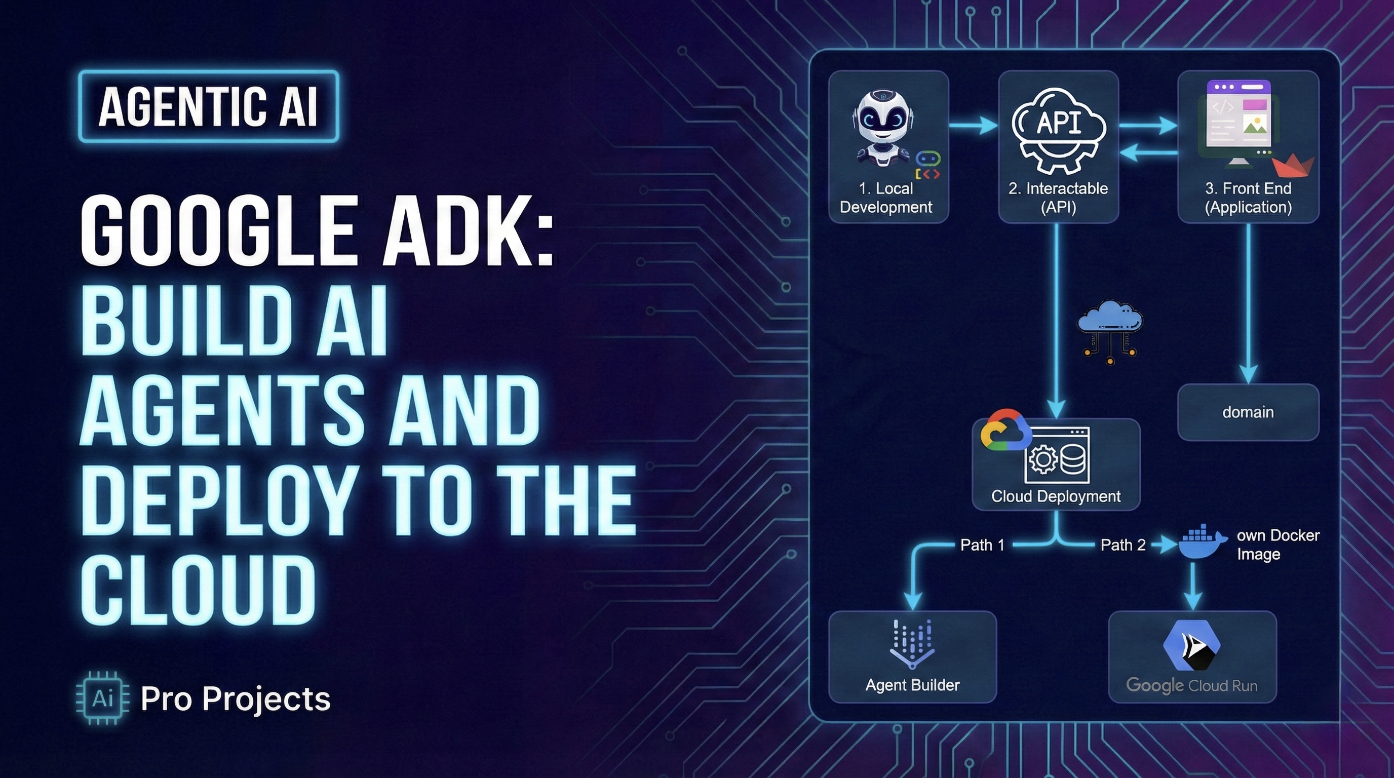 Google ADK: Build AI Agents and Deploy to the Cloud