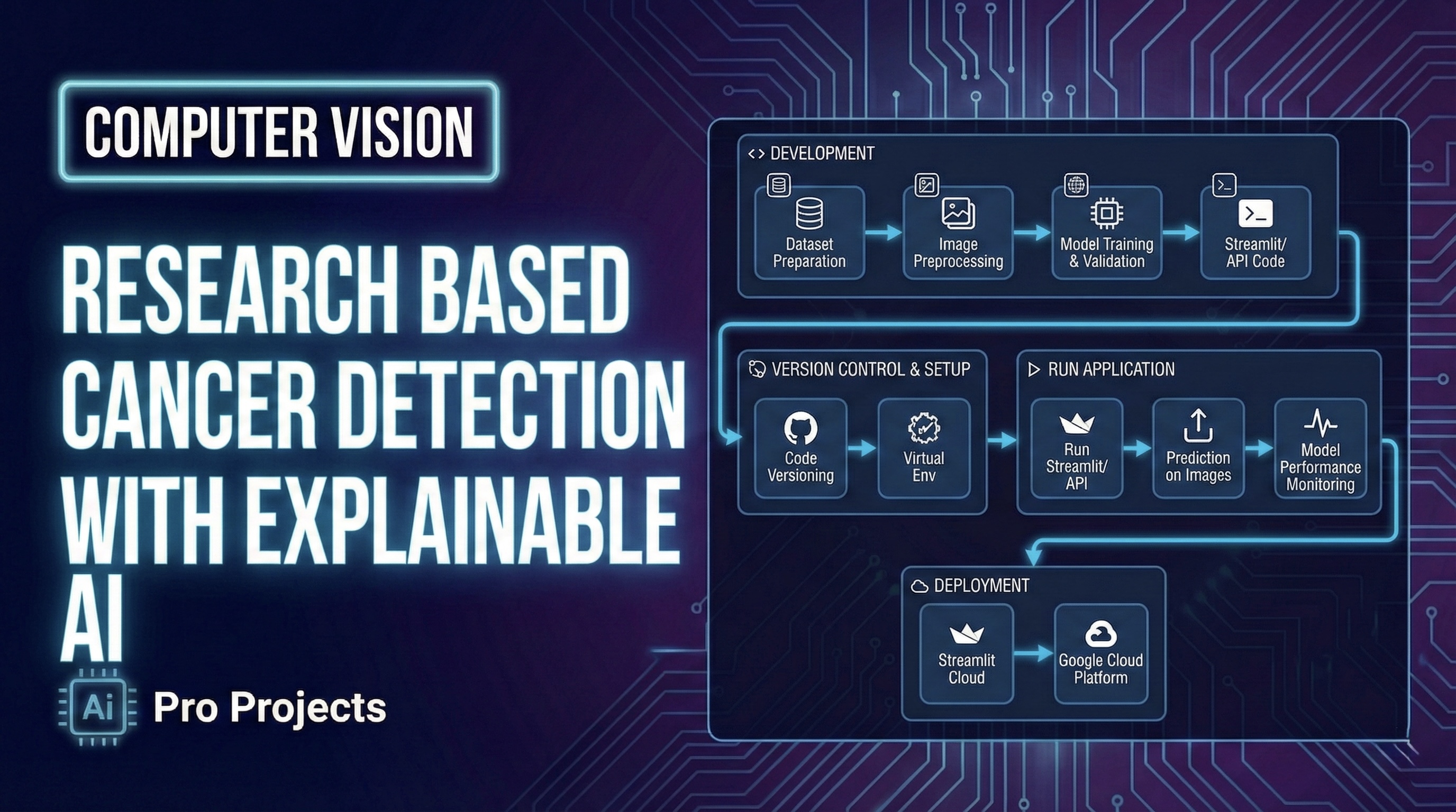 Research Based Cancer Detection with Explainable AI