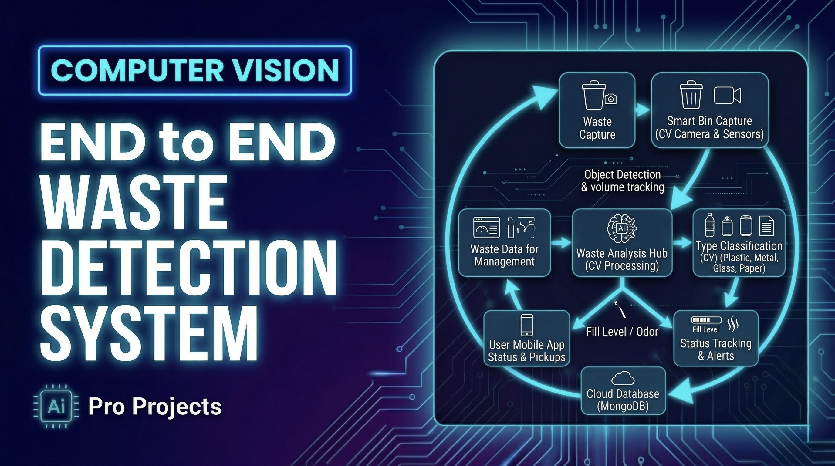 End to End Waste Detection System