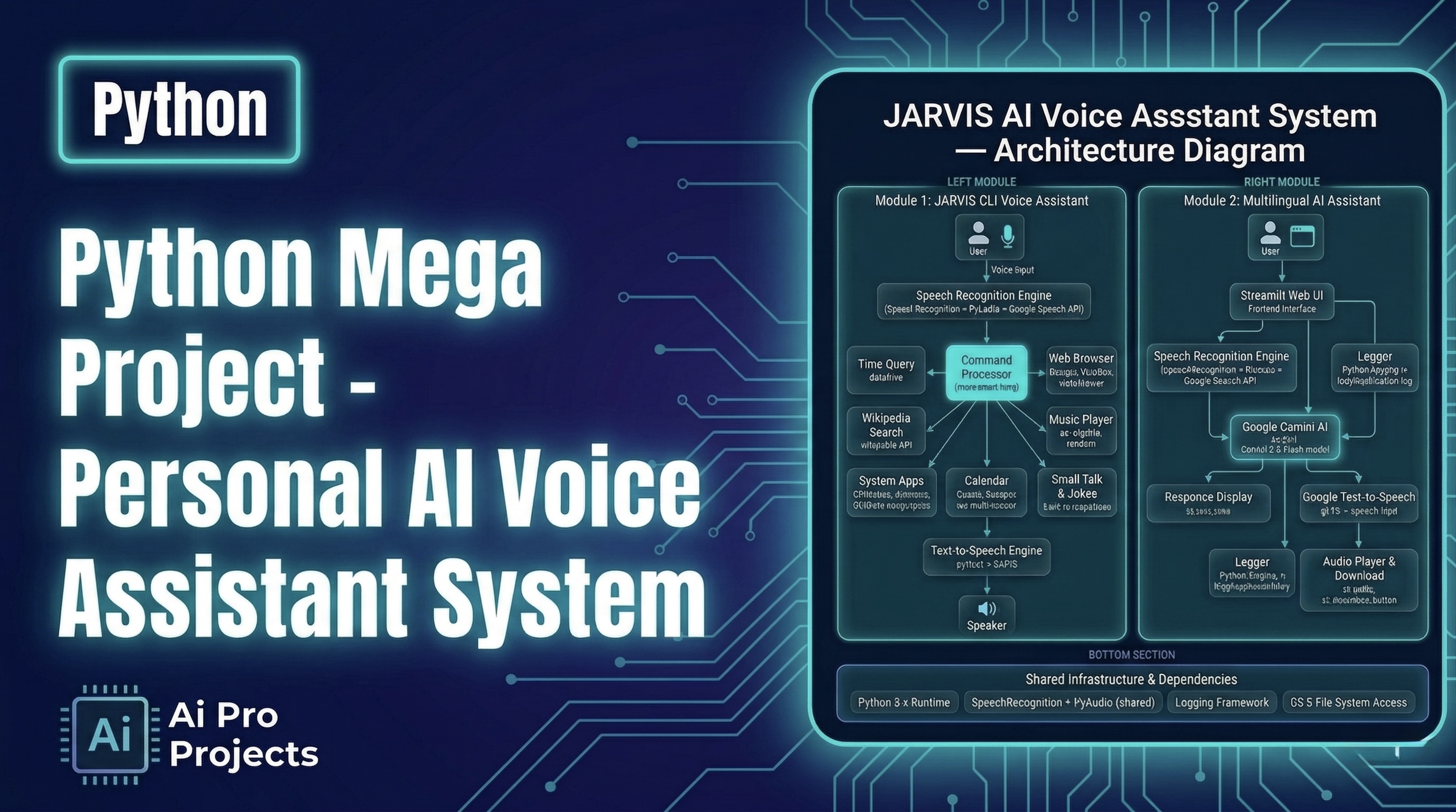 Python Mega Project - Personal AI Voice Assistant System