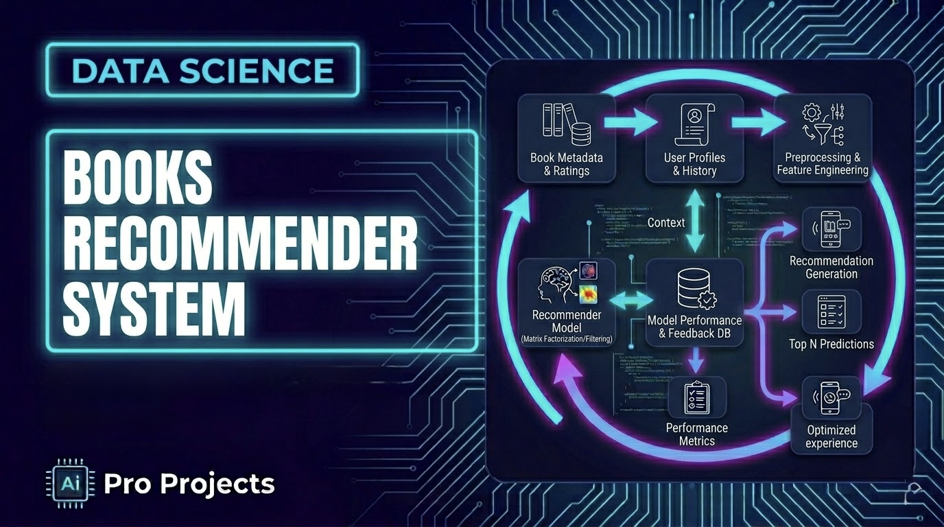 Books Recommender System