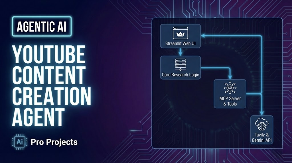 YouTube Content Creation  Agent