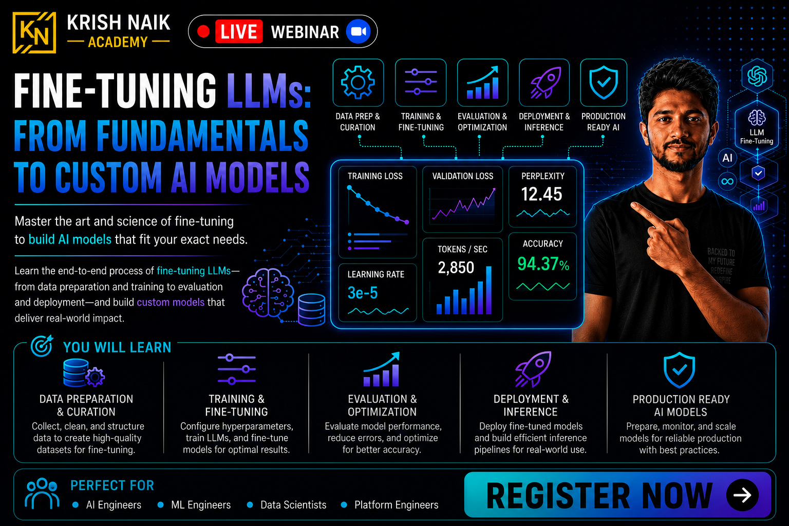 Fine-Tuning LLMs: From Fundamentals to Custom AI Models